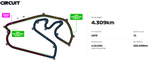 race circuit of the san paulo grand prix 2025